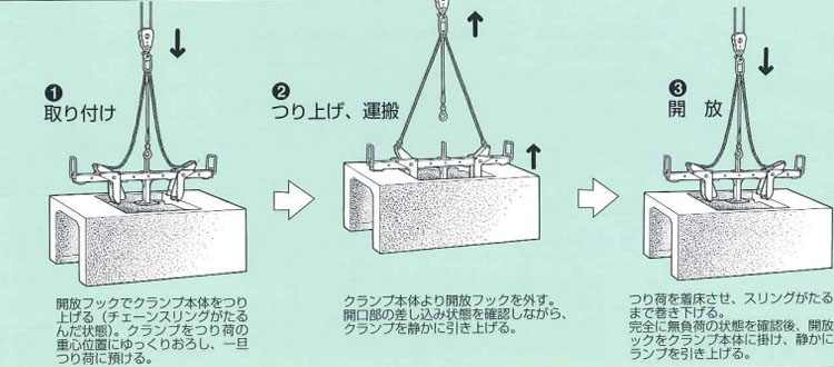 鷹牌EVGH型鋼板鉗使用方法