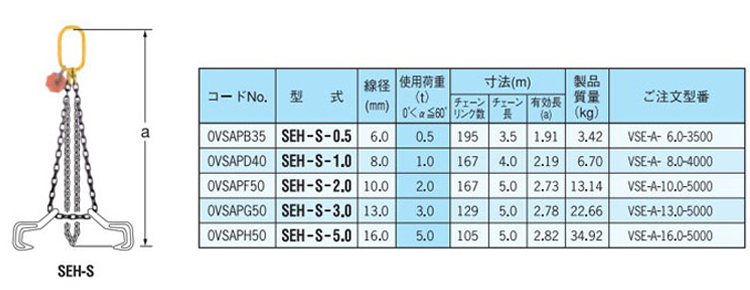 SEH-S型單腿鏈條索具（間接式）