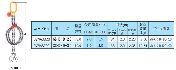 SCHD-D型雙鏈（間接式）