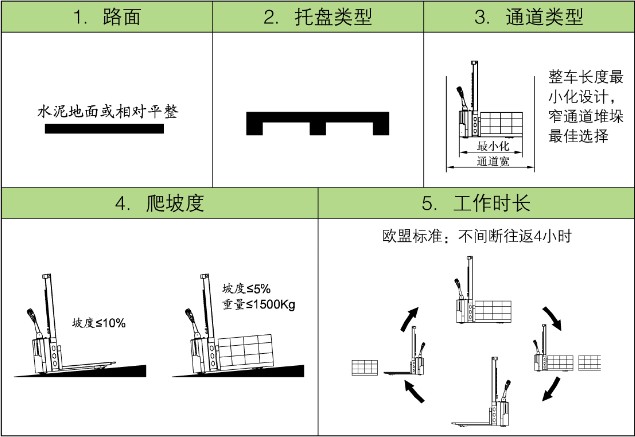 LES15M輕型電動(dòng)堆高車適用工況