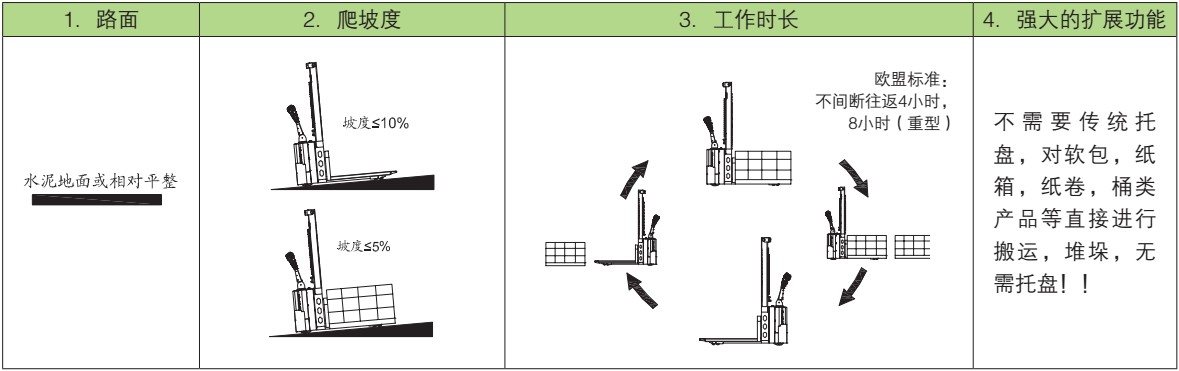 適用工況詳情