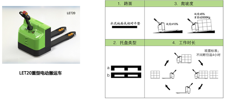 LET20適用工況