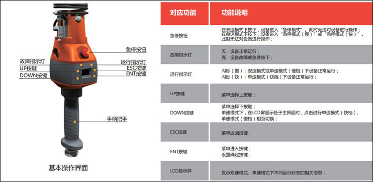 智能環(huán)鏈提升機(jī)手柄