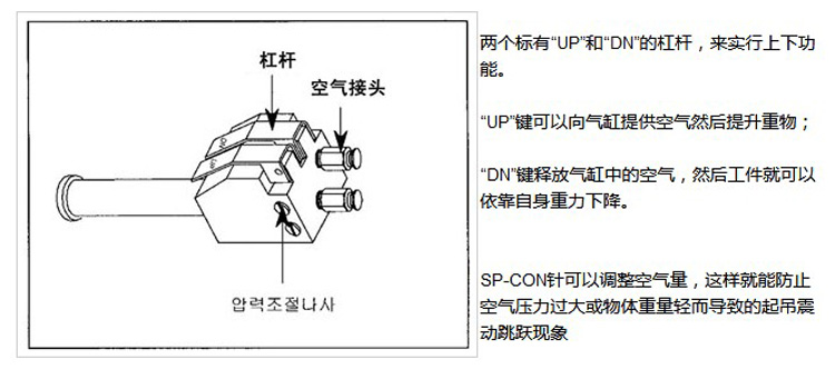 東星氣動(dòng)平衡器控制手柄,氣動(dòng)平衡器控制手柄