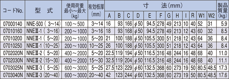 NNE無(wú)傷鋼板鉗參數(shù)